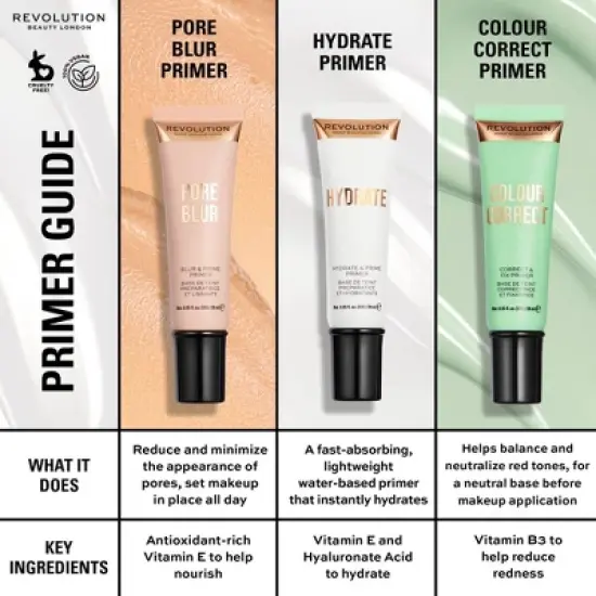 Makeup Revolution Hydrate & Prime Hydrate Primer - 0.95 fl oz image {3}