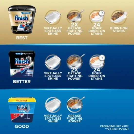 Finish Fresh Power Dishwasher Detergent Tablets - 84ct image {5}