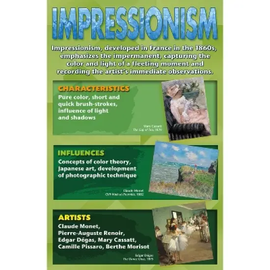 North Star Teacher Resources Stories on Canvas: Art Movements Bulletin Board Set image {4}