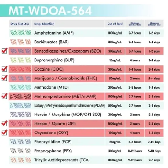 Mintegrity [5pk] 6 Panel Urine Drug Test Card for Home | High Sensitivity Substance Screening Home Detection Urine Dip Card | MT-WDOA-564 image {4}