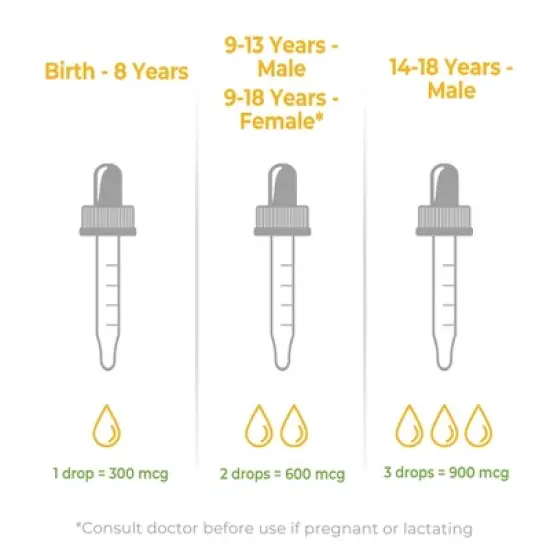 Why Not Natural Vitamin A Drops 10,000 IU &ndash; Liquid Retinyl Palmitate with MCT Oil, Vegan Supplement for Skin & Acne, 1 fl oz image {7}