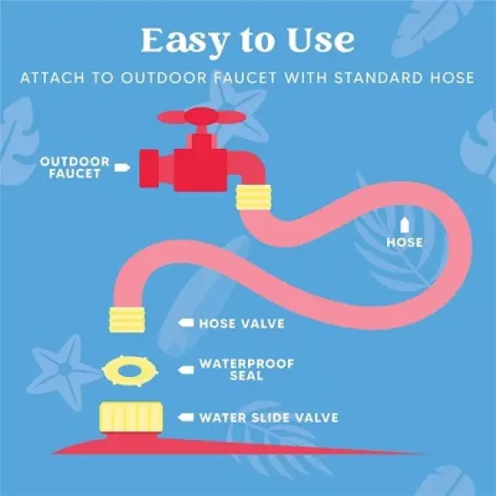 Joyfy 22.5ft Extra Large Triple Lane Water Slides, Summer Lawn Waterslides Toy with Build in Sprinkler for Kids Adults image {5}