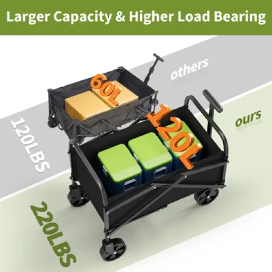 Garden Trolley, Foldable Wagon, Foldable Utility Cart Handcart -240LBS Capacity with Adjustable Handle Trolley for Camping Sports Shopping image {2}