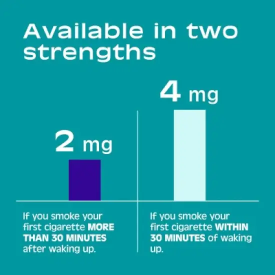 Nicorette 4MG Lozenges - Mint - 72ct image {6}