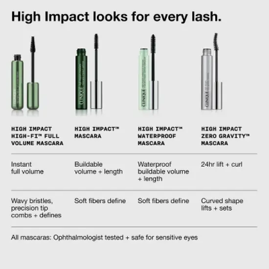 Clinique High Impact High-Fi Full Volume Mascara Mini - Intense Black - 0.13 fl oz - Ulta Beauty image {6}