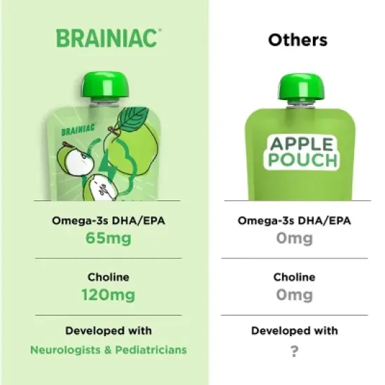 Brainiac Kids Brain Squeezers Applesauce Pouches with Omega-3s Variety Pack Apple, Strawberry and Cinnamon - 3.2oz/10ct image {7}