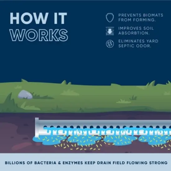 Leach and Drain Field Blast image {1}