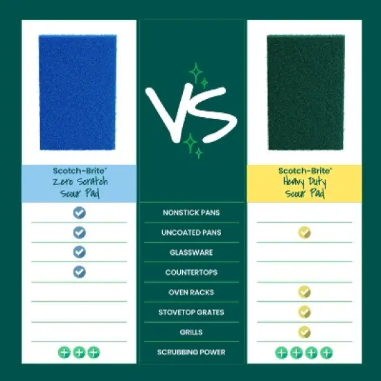 Scotch-Brite Non Scratch Scour Pads - 4ct image {6}