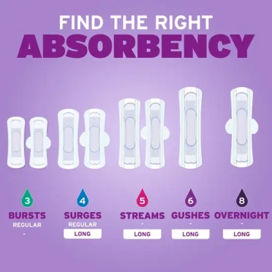 Poise Ultra Thin Pads with Wings - Moderate Absorbency image {3}