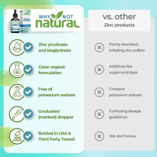 Why Not Natural Organic Liquid Zinc Drops Supplement with Chelated Picolinate and Bisglycinate, Vegan image {4}