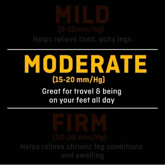 FUTURO Anti-Embolism Thigh High Length Stockings image {4}