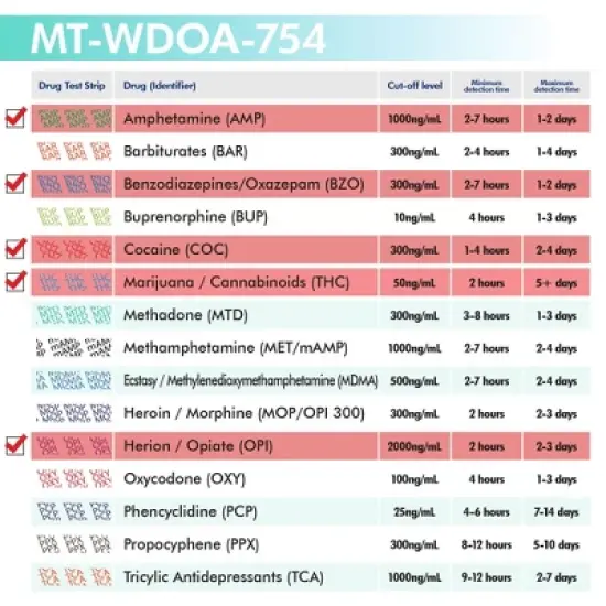 Mintegrity [10pk] 5 Panel Urine Drug Test Card for Home | High Sensitivity Substance Screening Home Detection Urine Dip Card | MT-WDOA-754 image {4}