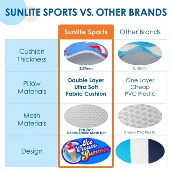 Sunlite Sports Ultra Comfort Pool Hammock Float, Soft Thick Fabric, Water Hammock Raft & Lounge Chair, for People 4' to 6' &ndash; Purple Large image {3}