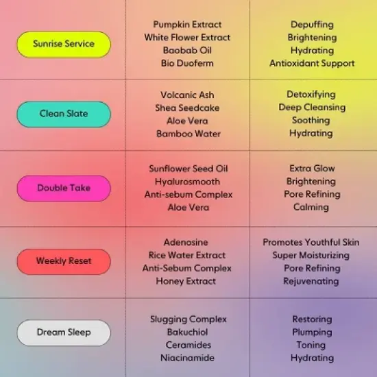 LOOPS Variety Pack Facial Mask - 5ct/5.29oz image {5}