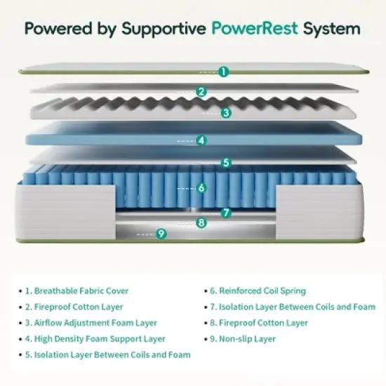 Swedrea Hybrid Mattress Medium Anti Static Cooling Gel Memory Foam Antisensitivity in White image {9}