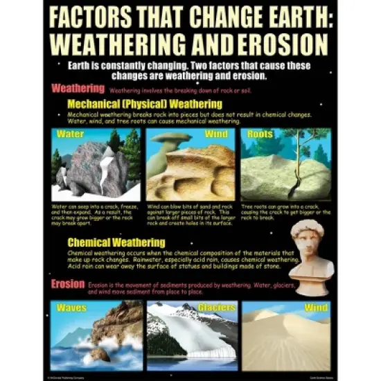 4pk Earth Science Basics Teaching Posters - McDonald Publishing image {4}
