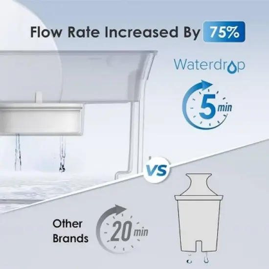 Waterdrop 35 Cup Slim Water Filter Dispenser with Extra 2 Replacement Filter image {3}