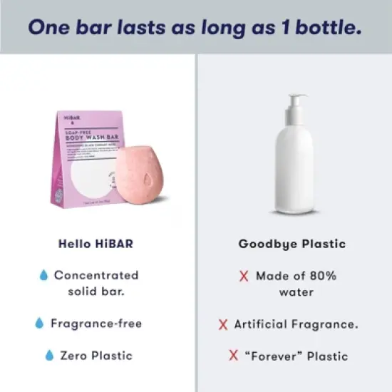 HiBAR Soap-Free Body Wash - Nourish - 3oz image {8}