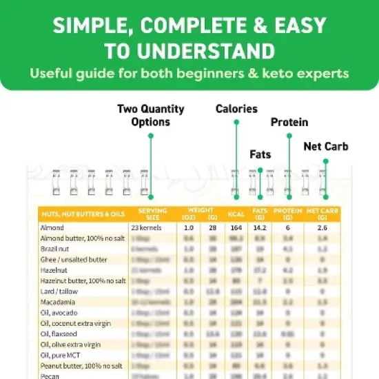 Maison Products Keto Cheat Sheet Cook Book Magnets Booklet - Keto Diet for Beginners - Magnetic Keto Food Planning Tool Chart Weight Loss, Low Carb image {5}