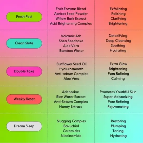 LOOPS Facial Treatment Gift Set - 5.29oz/5ct image {4}