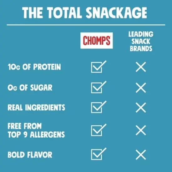 Chomps Sea Salt Beef Stick - 1.15oz image {4}
