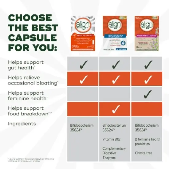 Align Probiotic Supplement Digestive Capsules image {6}