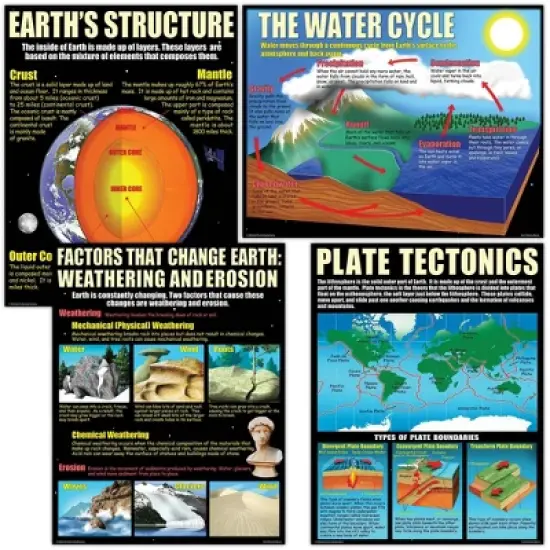 4pk Earth Science Basics Teaching Posters - McDonald Publishing image {1}