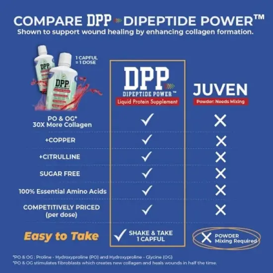 Dipeptide Power Cherry (32 oz) image {7}