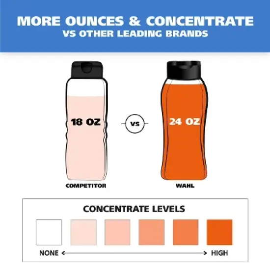 Wahl Four-In-One Fresh Scented Calming Formula Dog Shampoo and Conditioner - 24oz image {4}