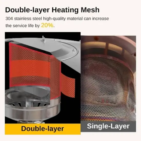 East Oak 31.9" x 86.6" 48000 BTU Torch Patio Propane Outdoor Portable Heater Stainless Steel Finish: Iron Frame, 10ft Heat Radius image {2}