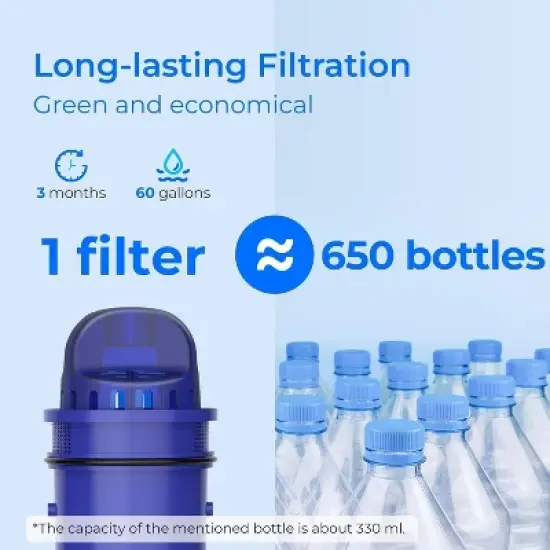 Waterdrop 8pk Replacement for Pur Water Filter image {7}