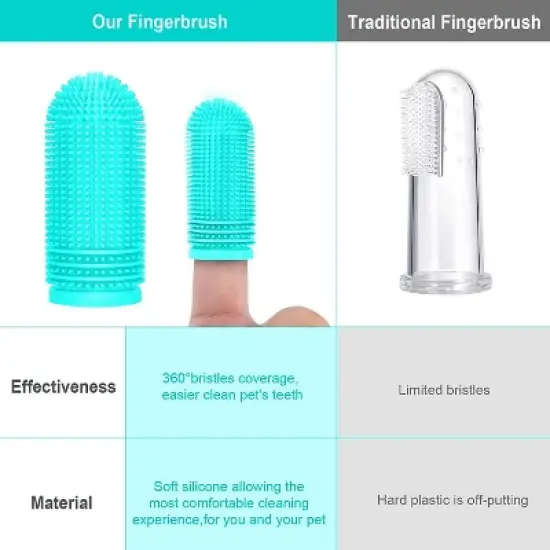 Belatt Dog Finger Toothbrush 4-Pack, Food-Grade Silicone Puppy Toothbrush with Soft Bristles & Storage Case, Reusable Pet Dental Care for Dogs & Cats image {2}