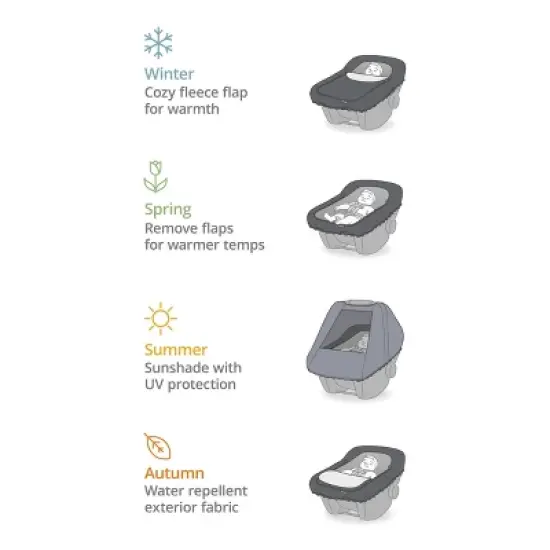 Skip Hop All Season Car Seat Cover image {4}