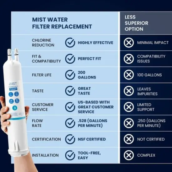 Mist EDR3RXD1 2pk Refrigerator Water Filter Replacement for EveryDrop Filter 3, Whirlpool 4396841 - NSF 42 Certified image {5}