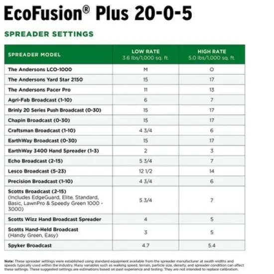 The Andersons EcoFusion Plus 20-0-5 image {4}