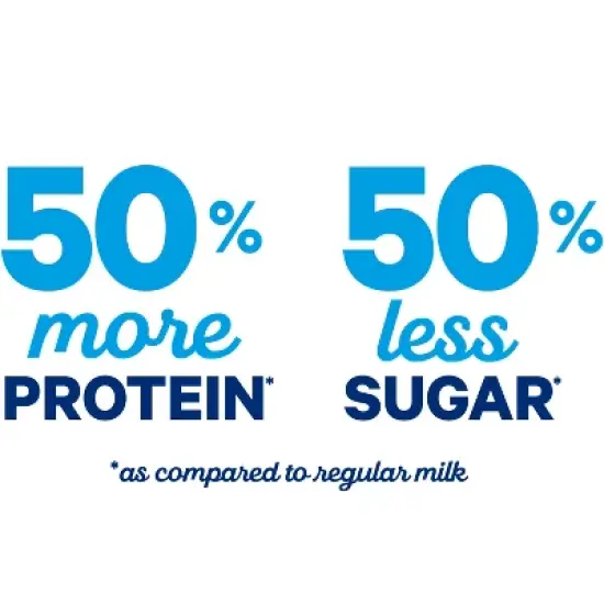 Fairlife Lactose-Free Milk image {2}