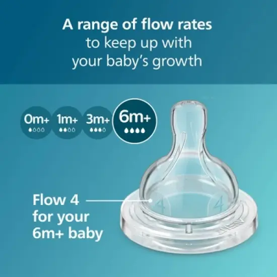 Philips Avent Anti-Colic Nipples - Flow 4 - 2pk image {6}