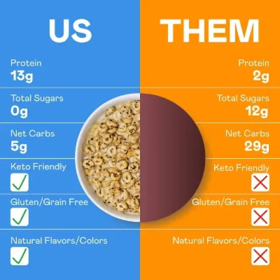 MAGIC SPOON Chocolate Chip Protein Breakfast Cereal - 7oz image {3}