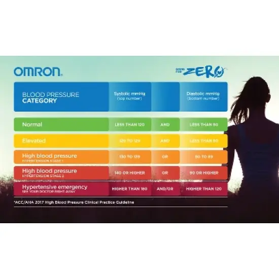 Omron&reg; Advanced-Accuracy Series Easy-Wrap ComFit&trade; 9-Inch to 17-Inch Cuff in Black image {3}