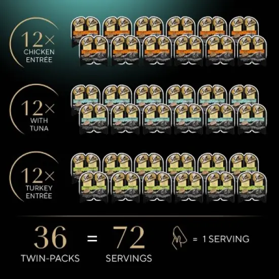 Sheba Perfect Portions Cuts in Chicken, Seafood, Turkey, Tuna and Gravy Flavor Variety Pack Wet Cat Food - 2.6oz/36ct image {12}