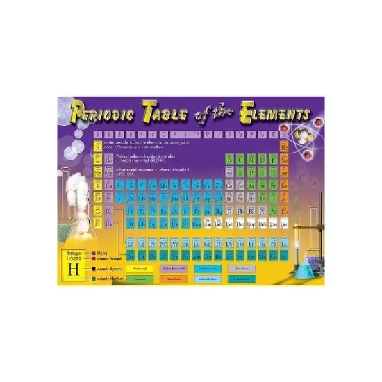 Mark Twain Periodic Table of the Elements Bulletin Board Set (410000) image {1}