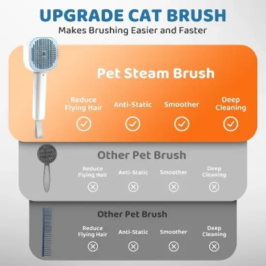 BABYYER Cat Steam Brush，3 In 1 combs for indoor cats，pet steam brush for shedding,Dog shedding for Long and Short Hair Dogs and Cats Pet Grooming image {4}