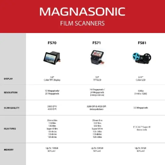 Magnasonic Super 8/8mm Film Scanner, Converts 3", 5" and 7" Super 8/8mm Movie Reels into Digital Video(FS81) image {6}