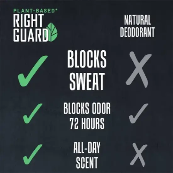 Right Guard Plant Based Invisible Solid Antiperspirant & Deodorant for Men with Sensitive Skin - Fresh - 2.6oz image {4}