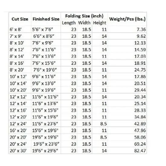 White Duck Canvas Tarp Outdoor Heavy Duty Water-Resistant Tarpaulin Cover, 18 oz Loomstate Cotton with Stainless Steel Grommets image {7}