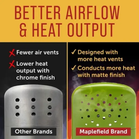 Maplefield Reusable Hand Warmers with 12 Hours of Lasting Heat - Reusable Heater & Fabric Pouch - Matte Finish (Matte Green) image {5}