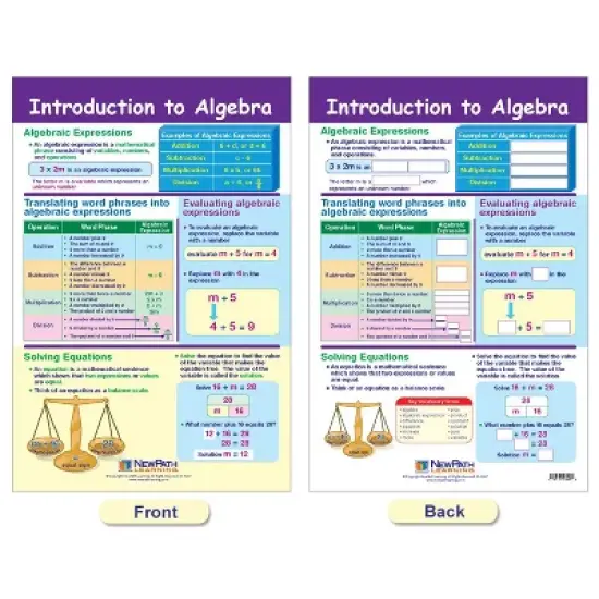 NewPath Learning Math Bulletin Board Chart Set, Algebra Skills, Set of 7 image {7}