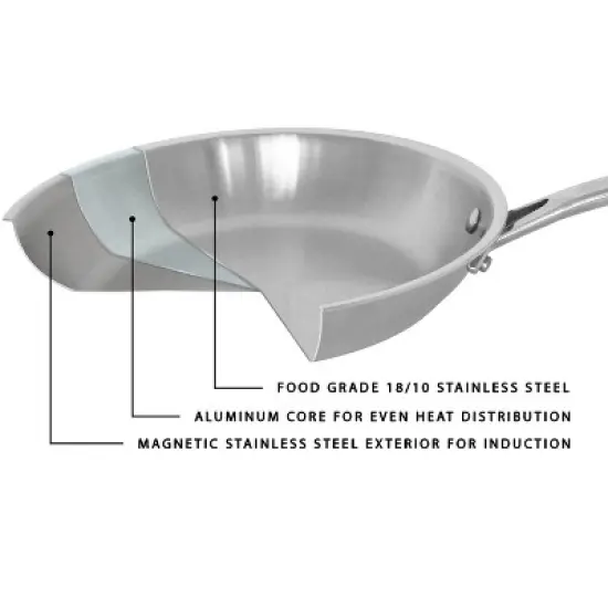 BergHOFF Professional Tri-Ply 18/10 Stainless Steel Frying Pan image {3}
