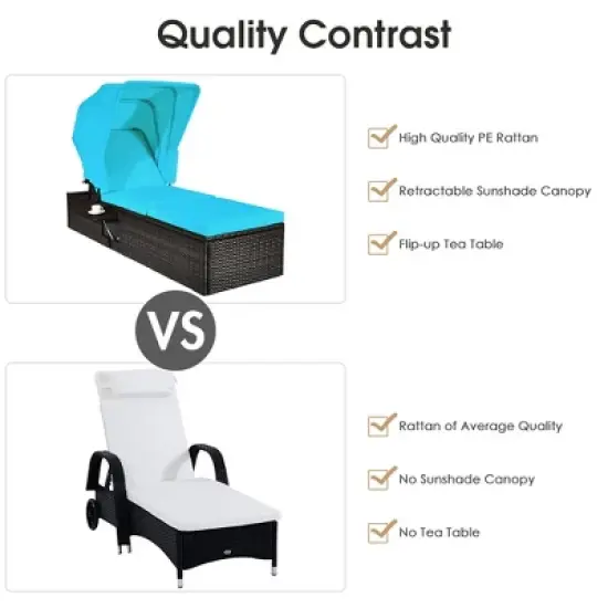 Costway Patio Rattan Lounge Chair Chaise Cushioned Top Canopy Adjustable Turquoise image {6}