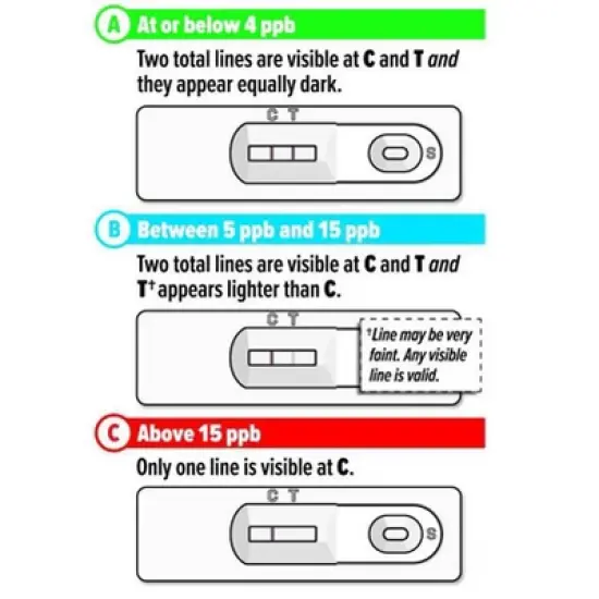 Safe Home Lead in Drinking Water DIY Test Kit: EPA Standards Household Water Test, No Warranty image {4}